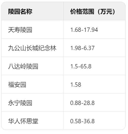 北京陵园公墓大全,北京墓地,北京公墓,北京陵园,北京海撒